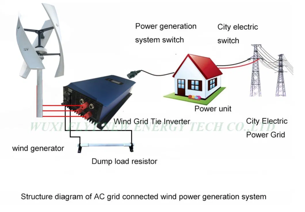 1kw 2kw Alternative Energy Generators Vertical Wind Turbine Wind Turbine Generator Renewable Energy 12V 24V 48V Small Wind Turbine