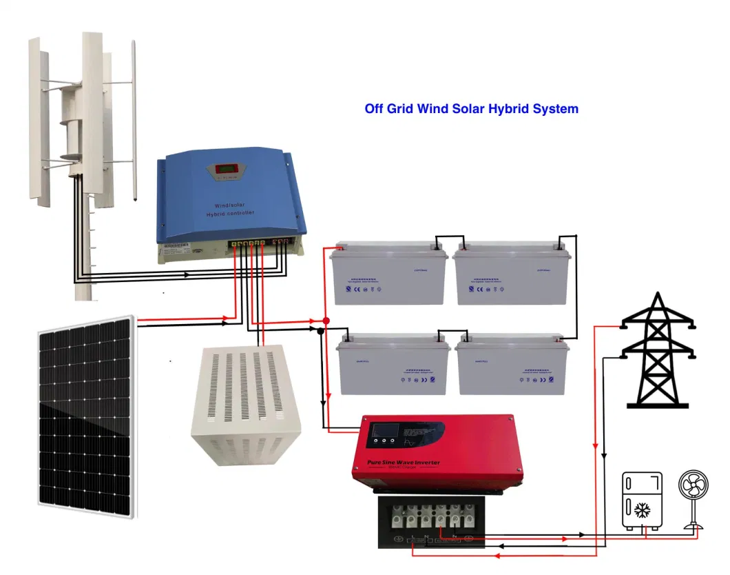 CE Certificated 2kw 48V Vertical Wind Turbine Generator on The Rooftop