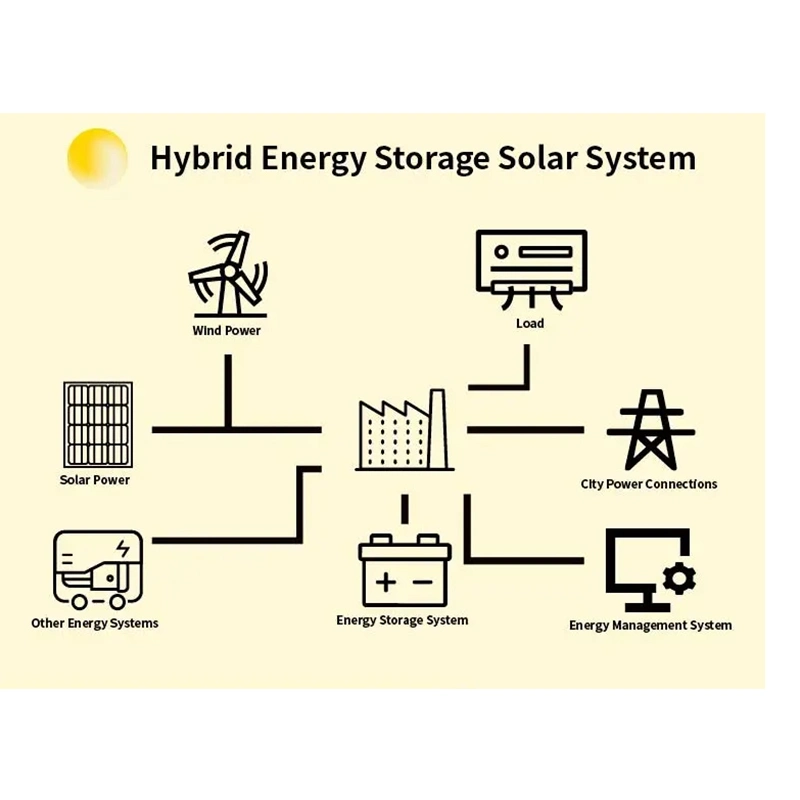 Hybrid Generating off Grid System Wind Turbine Solar Power Generator 15000W 24 Hours Working High Output Generators