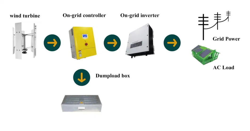 2kw 3kw 5kw 10kw 20kw 30kw 50kw 220V 380V on Grid / off Grid Renewable Energy System Vertical Axis Wind Energy Turbine Generator